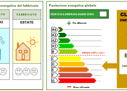 I nuovi decreti sulla Efficenza energetica negli edifici