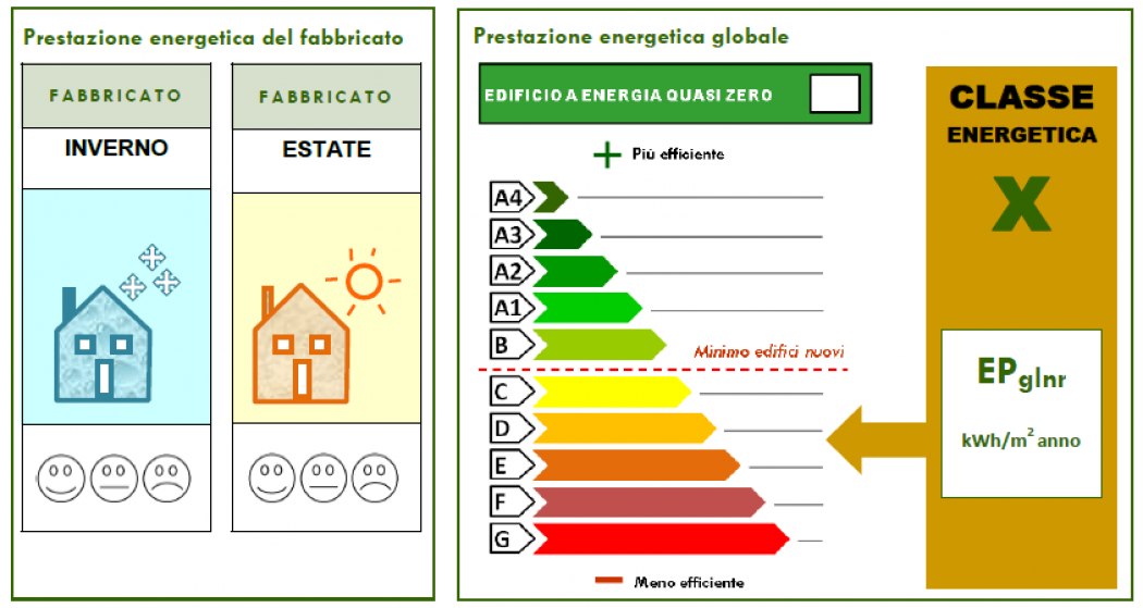 I nuovi decreti sulla Efficenza energetica negli edifici